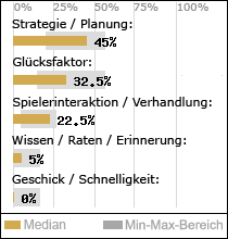 Spielinhalte