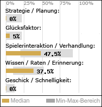 Spielinhalte