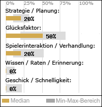 Spielinhalte