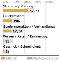 Spielinhalte