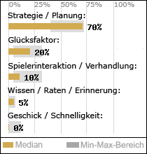 Spielinhalte