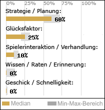 Spielinhalte