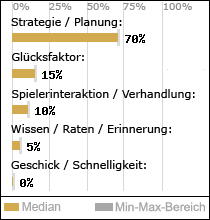 Spielinhalte