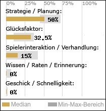 Spielinhalte