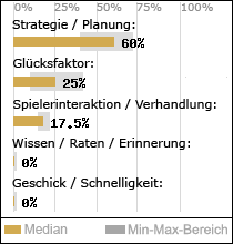 Spielinhalte