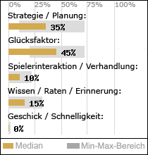 Spielinhalte