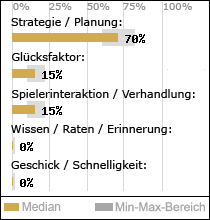 Spielinhalte