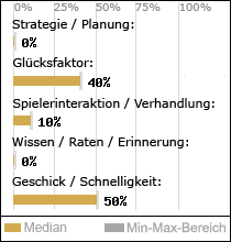 Spielinhalte