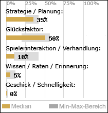 Spielinhalte