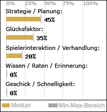 Spielinhalte