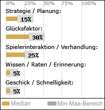 Spielinhalte