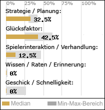 Spielinhalte