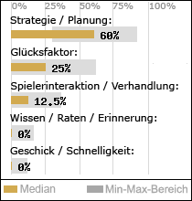 Spielinhalte