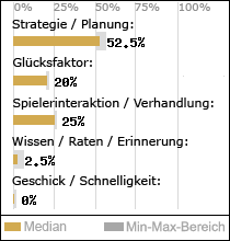Spielinhalte