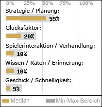 Spielinhalte