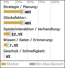 Spielinhalte