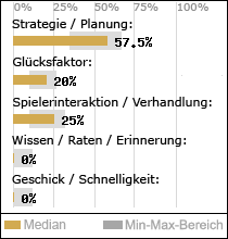 Spielinhalte