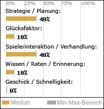 Spielinhalte