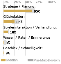 Spielinhalte