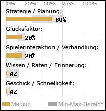 Spielinhalte