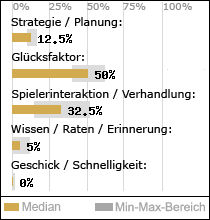 Spielinhalte