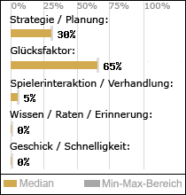 Spielinhalte