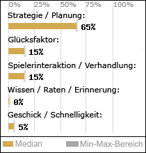 Spielinhalte