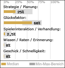 Spielinhalte