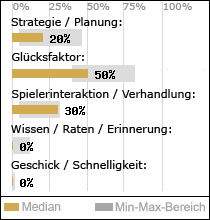 Spielinhalte