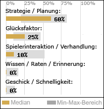 Spielinhalte