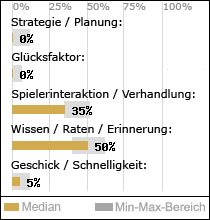 Spielinhalte