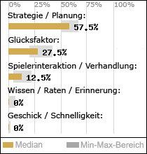 Spielinhalte