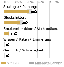 Spielinhalte