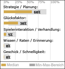 Spielinhalte