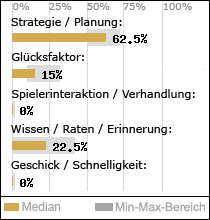 Spielinhalte