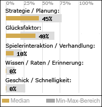 Spielinhalte