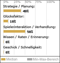 Spielinhalte