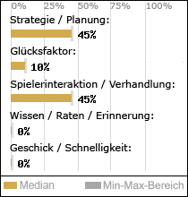 Spielinhalte