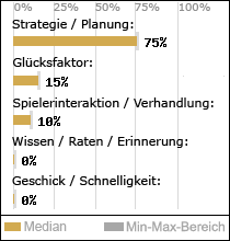 Spielinhalte