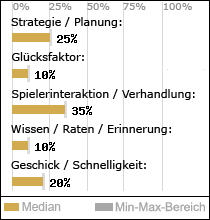 Spielinhalte