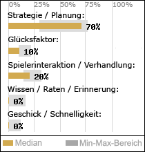 Spielinhalte