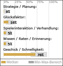 Spielinhalte