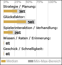 Spielinhalte