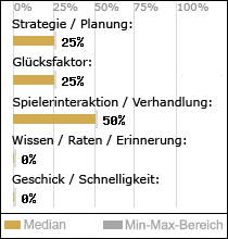 Spielinhalte