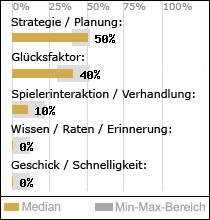 Spielinhalte