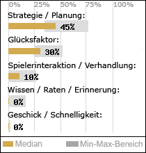 Spielinhalte