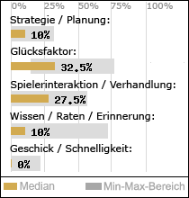 Spielinhalte