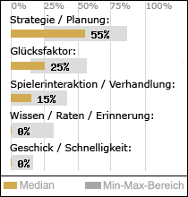 Spielinhalte