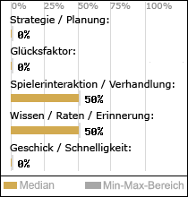 Spielinhalte