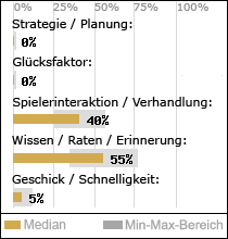 Spielinhalte